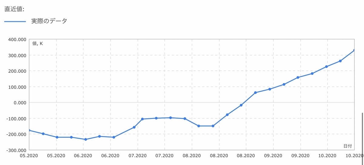 f:id:US-Stocks:20201025185020j:plain