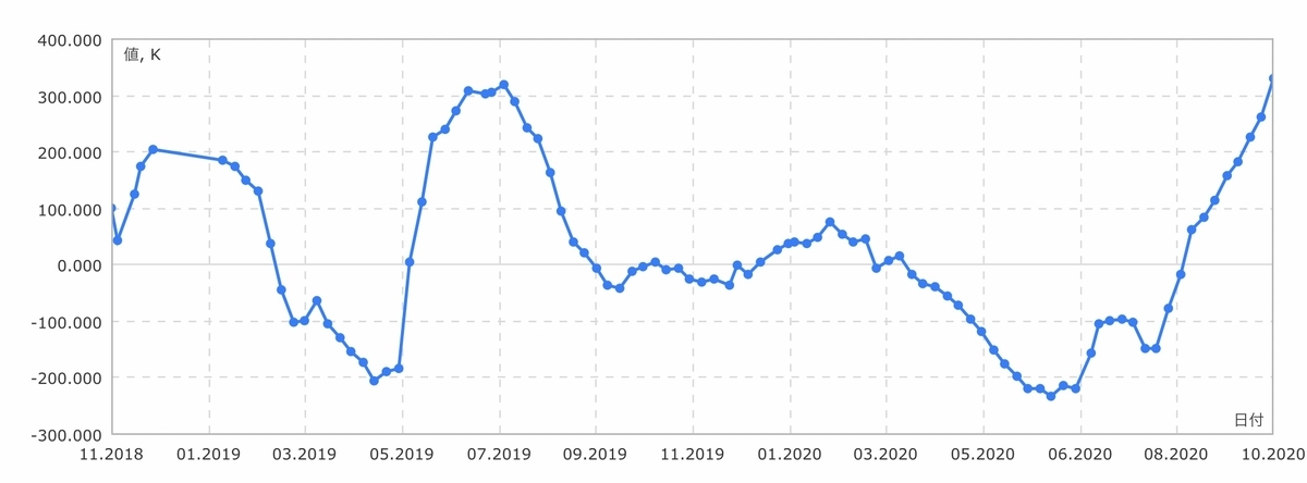 f:id:US-Stocks:20201025185029j:plain