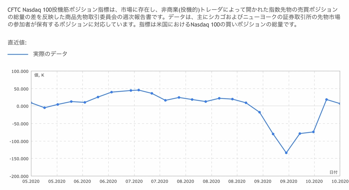 f:id:US-Stocks:20201025185209j:plain