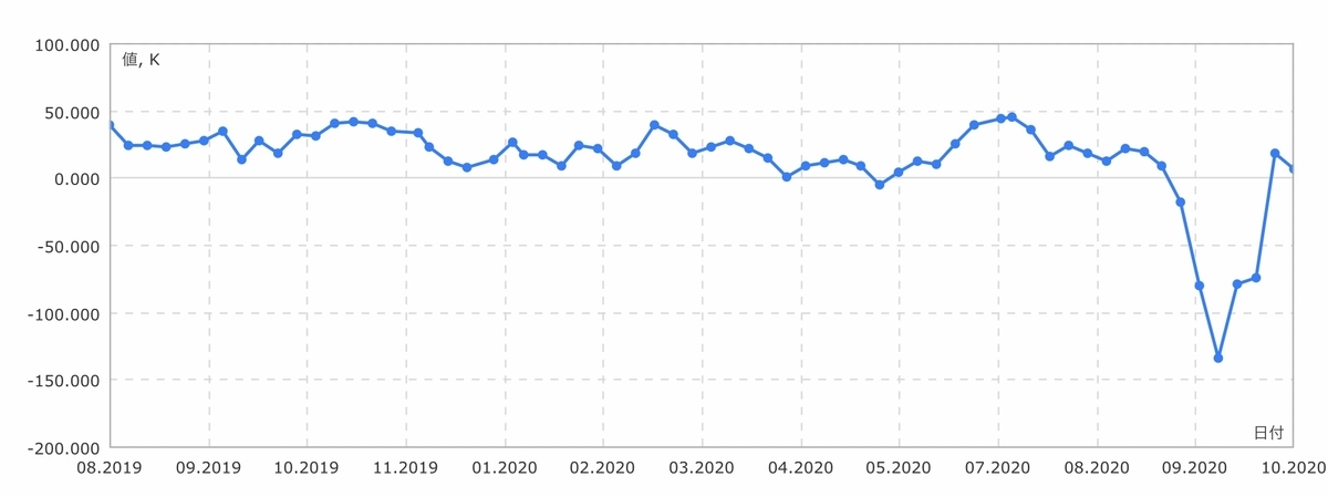 f:id:US-Stocks:20201025185218j:plain