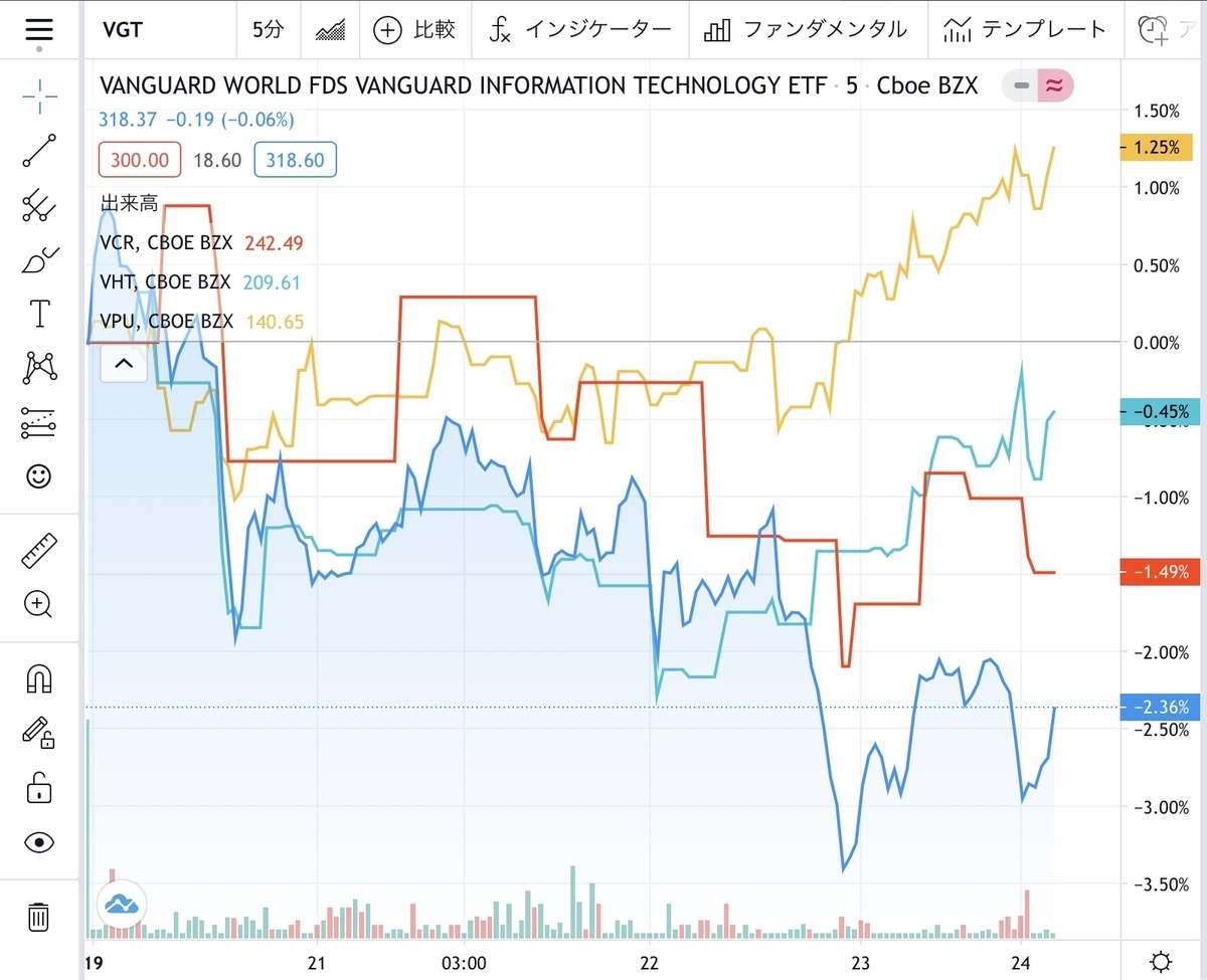f:id:US-Stocks:20201026120508j:plain f:id:US-Stocks:20201026120508j:plain