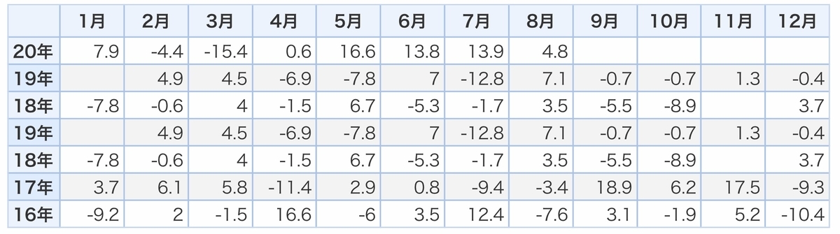 f:id:US-Stocks:20201026154111j:plain