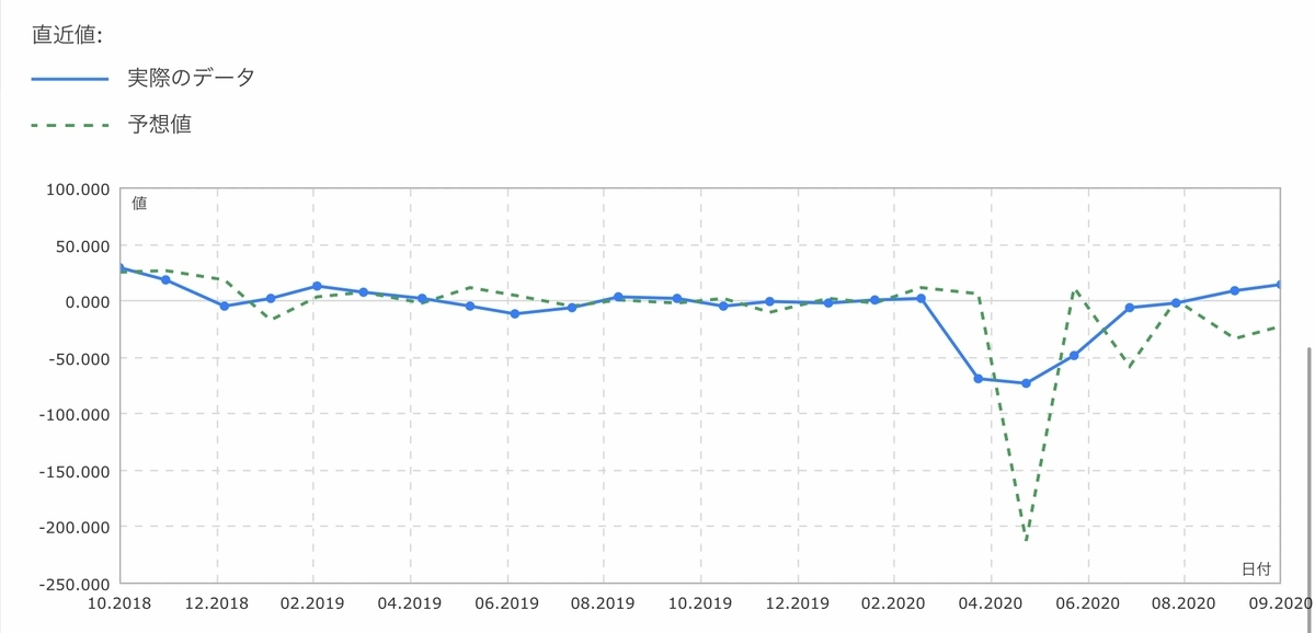 f:id:US-Stocks:20201026154649j:plain