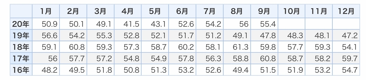 f:id:US-Stocks:20201102230251j:plain
