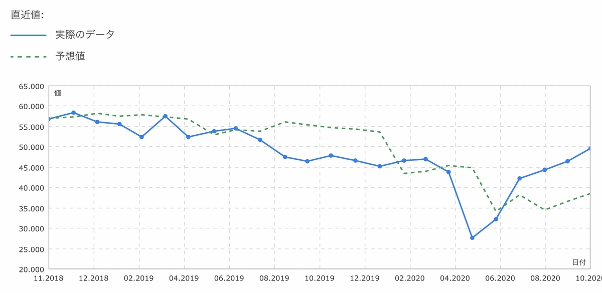 f:id:US-Stocks:20201102230802j:plain