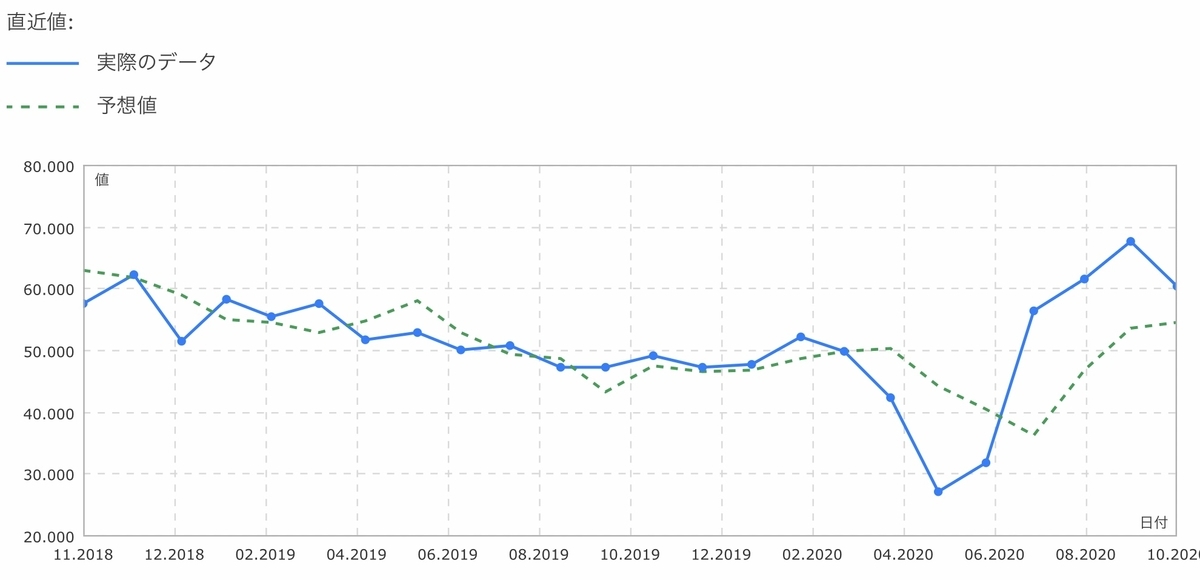 f:id:US-Stocks:20201102231112j:plain
