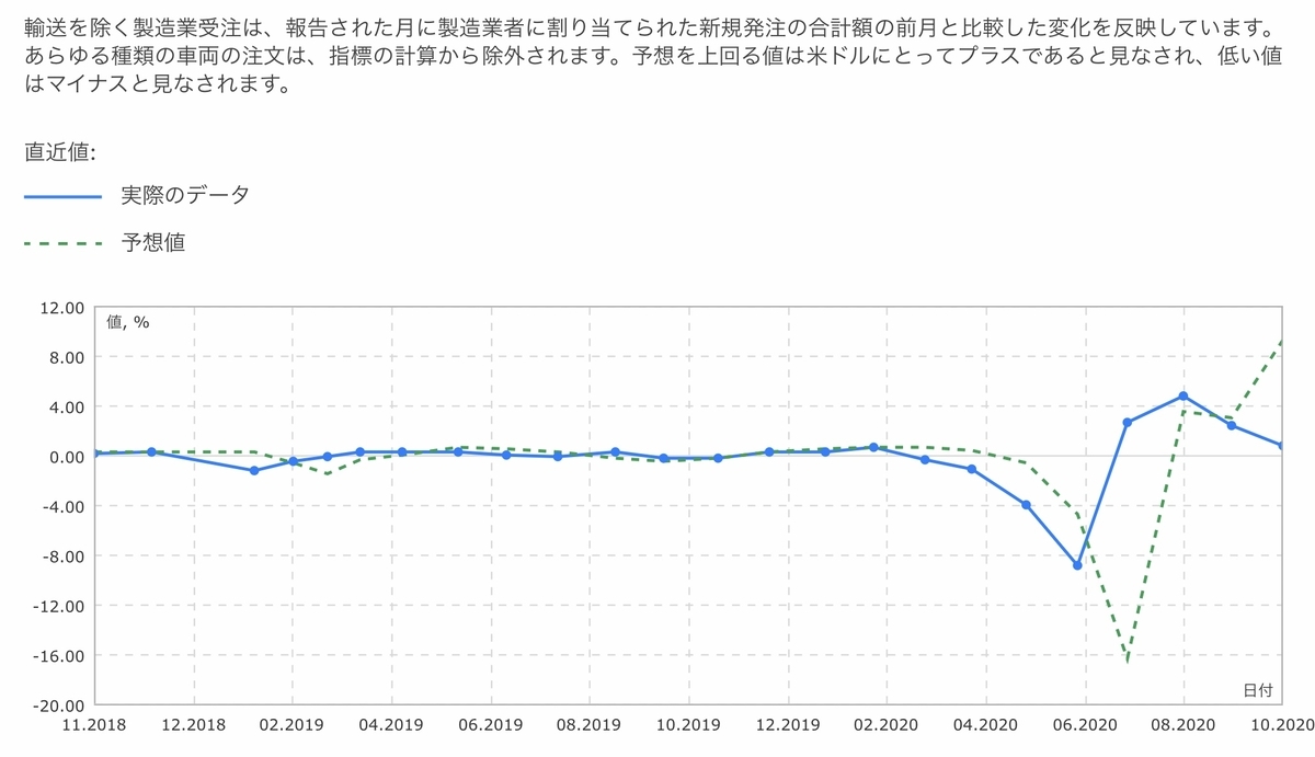 f:id:US-Stocks:20201103224324j:plain