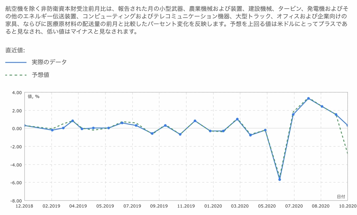 f:id:US-Stocks:20201103224542j:plain