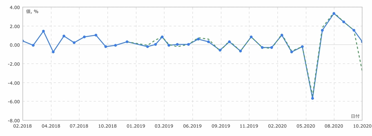 f:id:US-Stocks:20201103224551j:plain