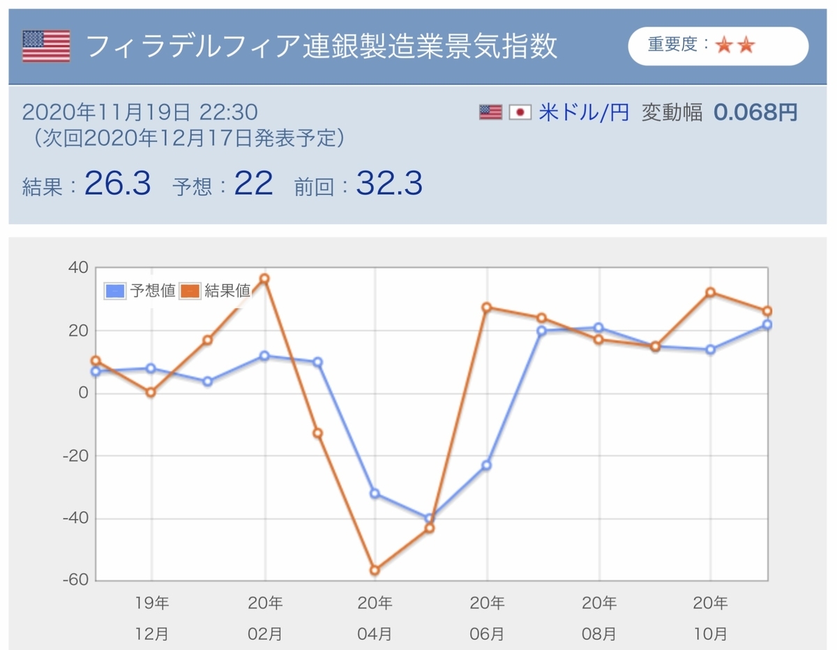 f:id:US-Stocks:20201120145352j:plain