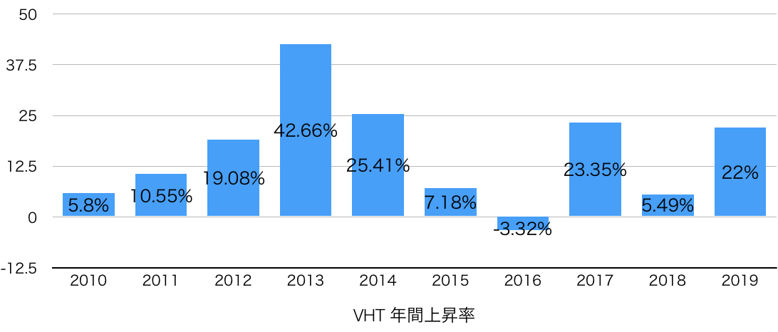 f:id:US-Stocks:20201120175822p:plain