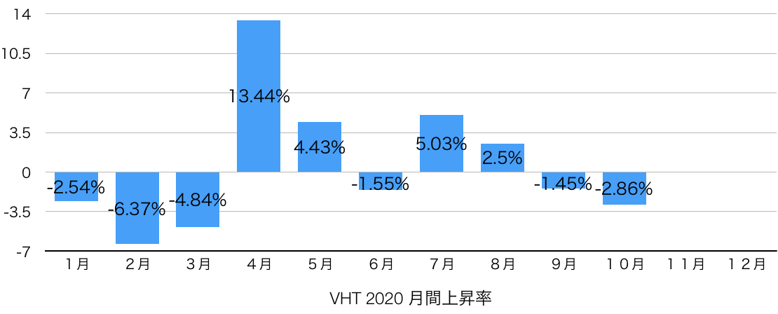 f:id:US-Stocks:20201120180137p:plain