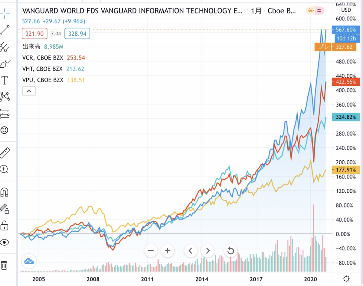 f:id:US-Stocks:20201120180542j:plain