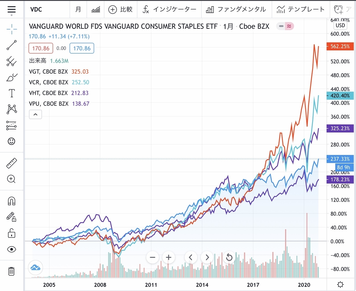 f:id:US-Stocks:20201122212535j:plain