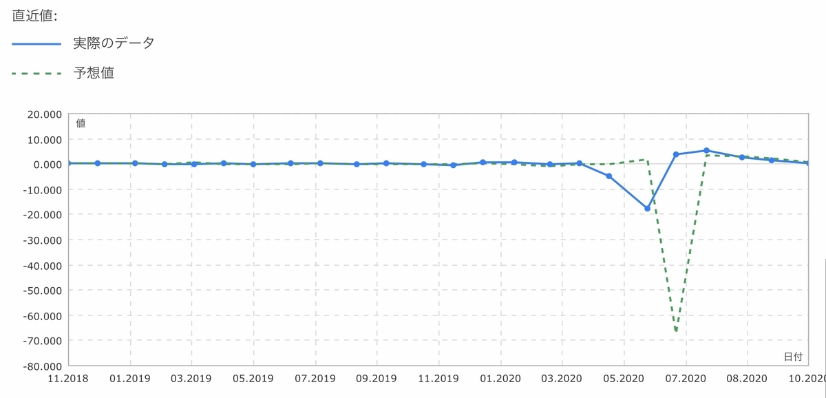 f:id:US-Stocks:20201123180749j:plain