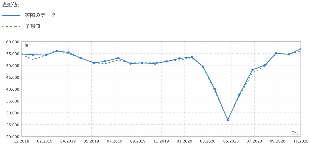 f:id:US-Stocks:20201123181357j:plain