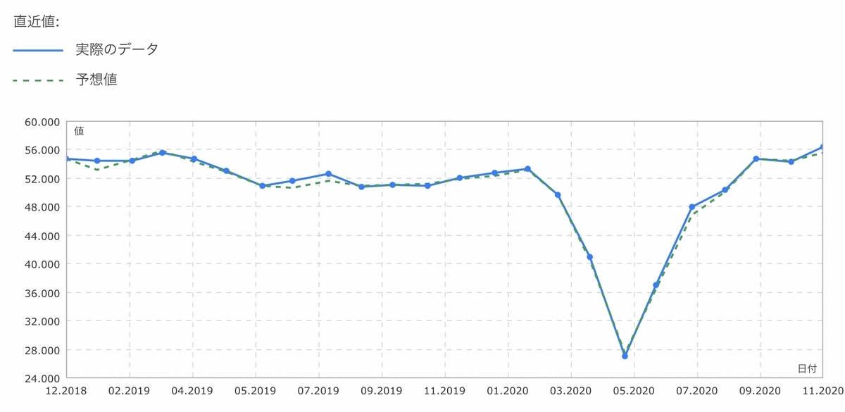 f:id:US-Stocks:20201123181609j:plain