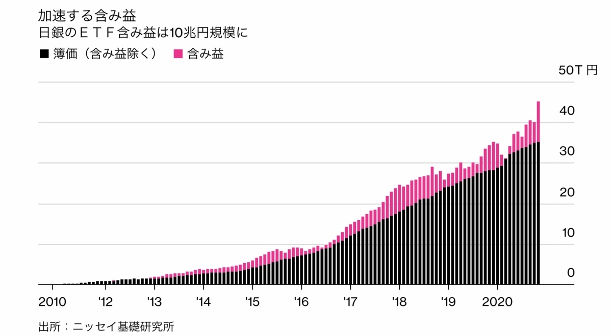 f:id:US-Stocks:20201207133130j:plain