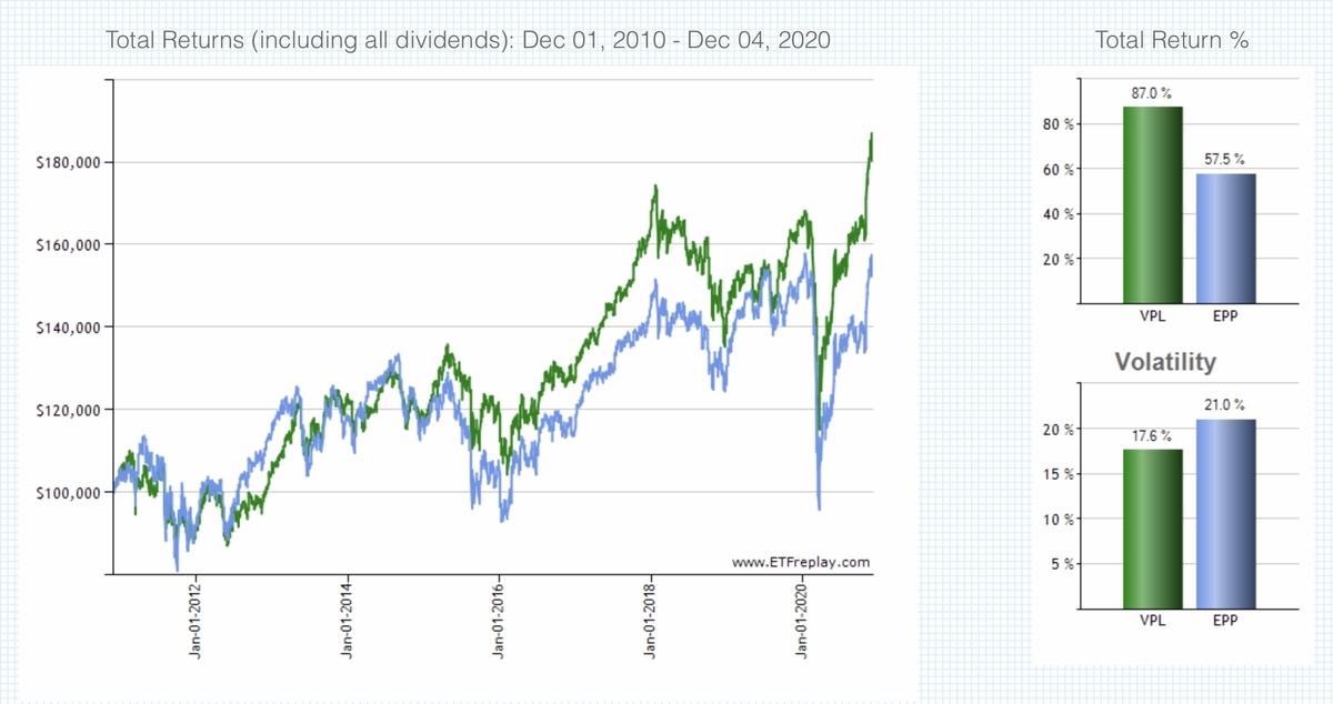 f:id:US-Stocks:20201207185849j:plain