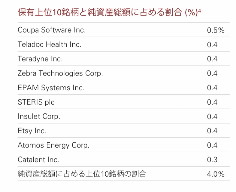 f:id:US-Stocks:20210101180709j:plain