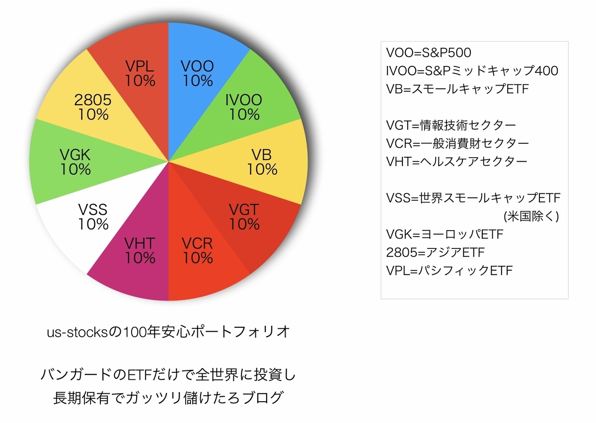 f:id:US-Stocks:20210103210857j:plain