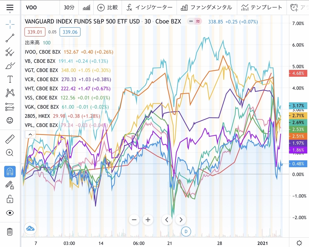 f:id:US-Stocks:20210105152655j:plain