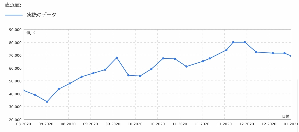 f:id:US-Stocks:20210109135207j:plain