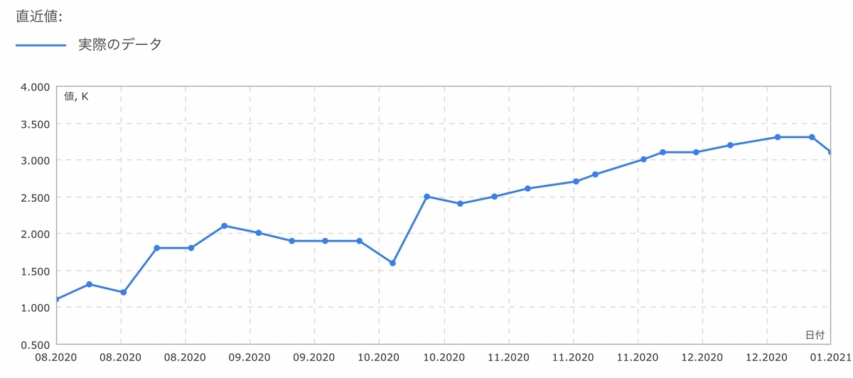 f:id:US-Stocks:20210109135556j:plain