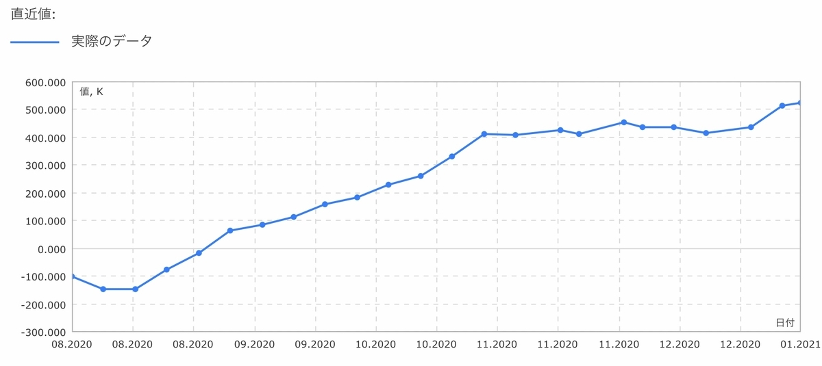 f:id:US-Stocks:20210109135748j:plain