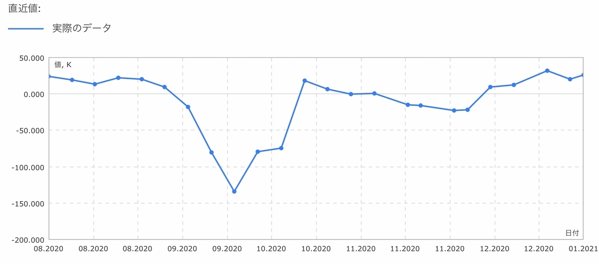 f:id:US-Stocks:20210109135937j:plain