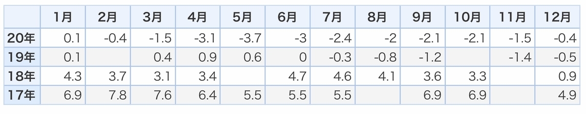 f:id:US-Stocks:20210111142424j:plain