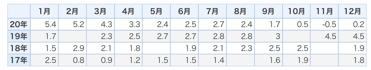 f:id:US-Stocks:20210111142711j:plain