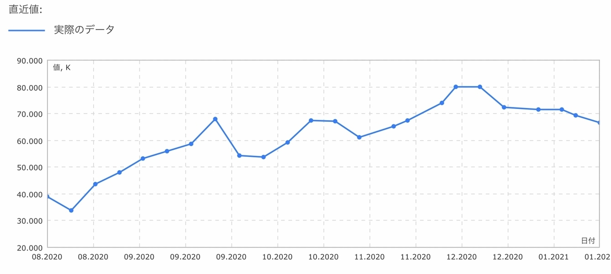 f:id:US-Stocks:20210116132434j:plain