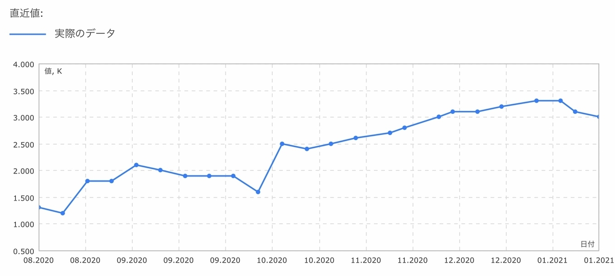 f:id:US-Stocks:20210116132819j:plain