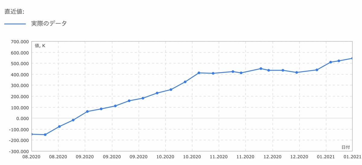 f:id:US-Stocks:20210116133000j:plain