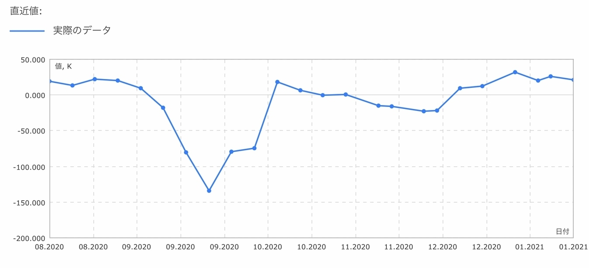 f:id:US-Stocks:20210116133156j:plain