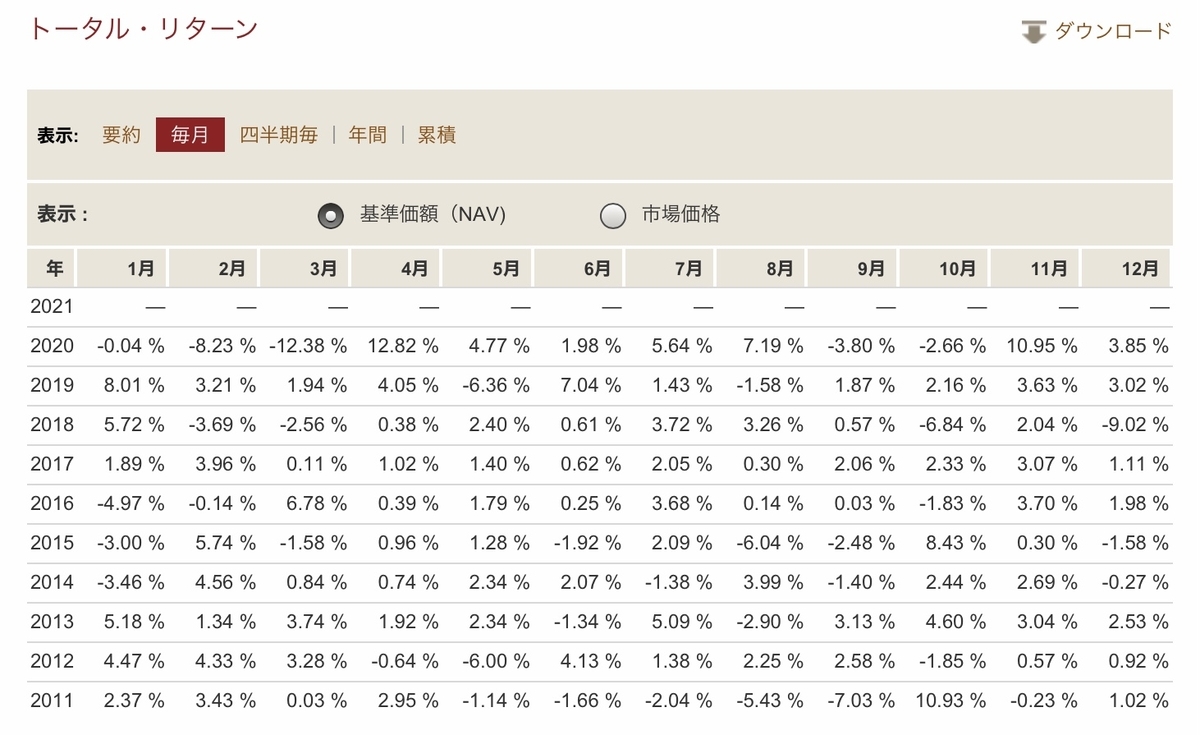 f:id:US-Stocks:20210117153739j:plain