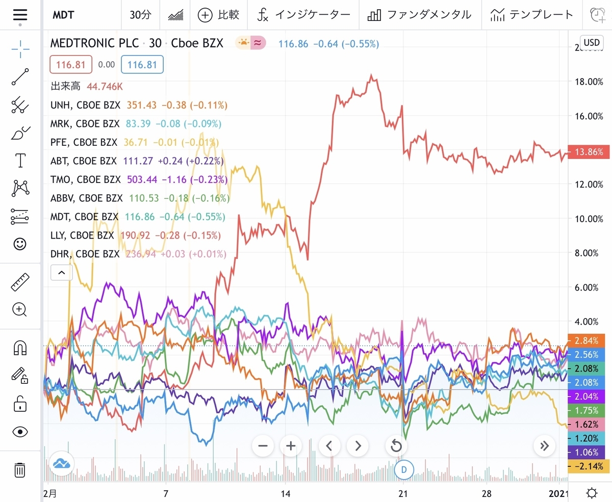 f:id:US-Stocks:20210119201008j:plain