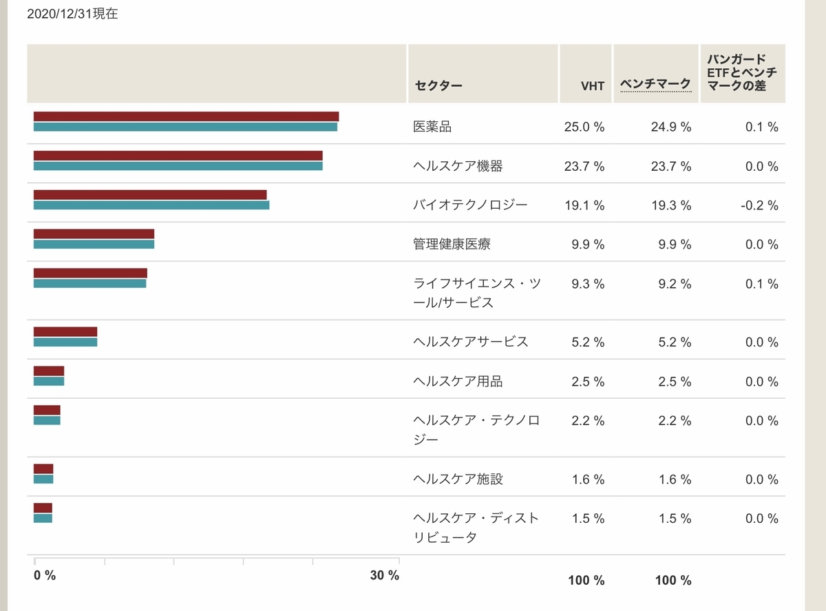 f:id:US-Stocks:20210119201254j:plain