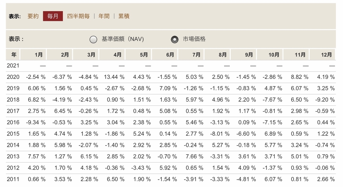 f:id:US-Stocks:20210119201338j:plain
