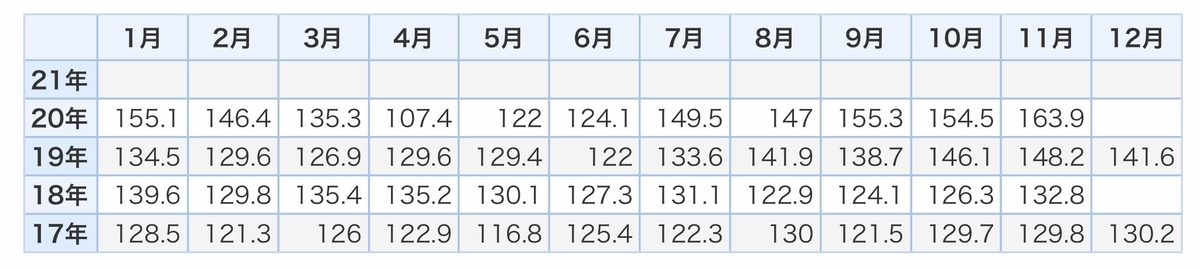 f:id:US-Stocks:20210121181731j:plain