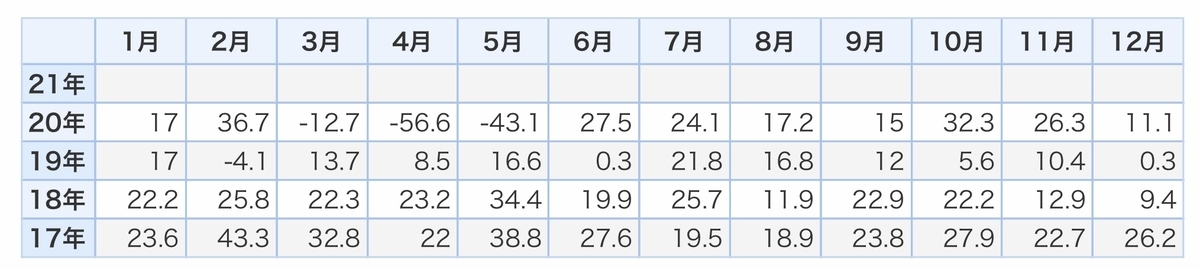f:id:US-Stocks:20210121182046j:plain