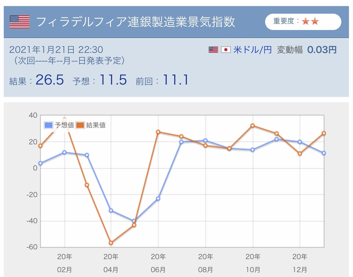 f:id:US-Stocks:20210121223532j:plain