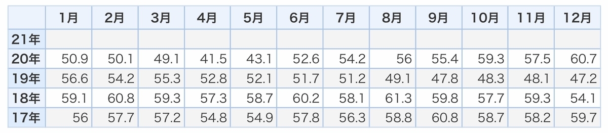 f:id:US-Stocks:20210201135314j:plain