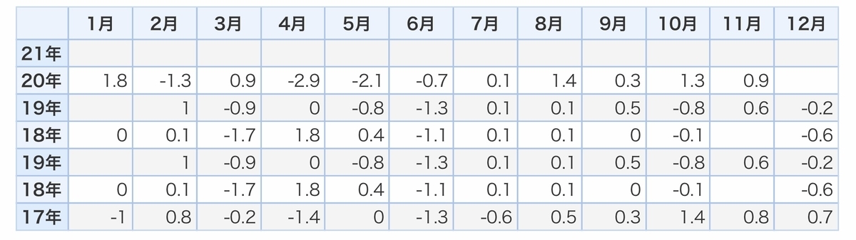 f:id:US-Stocks:20210201135514j:plain
