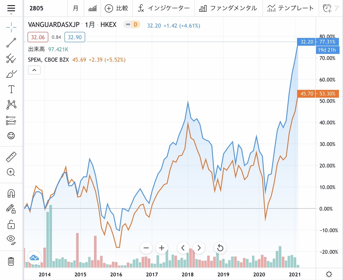 f:id:US-Stocks:20210206203704j:plain