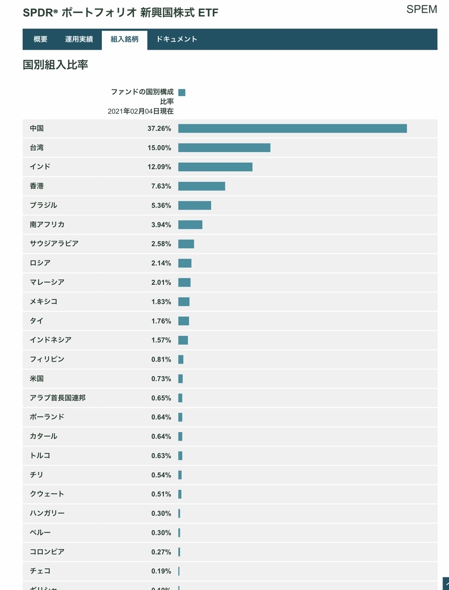 f:id:US-Stocks:20210206203934j:plain