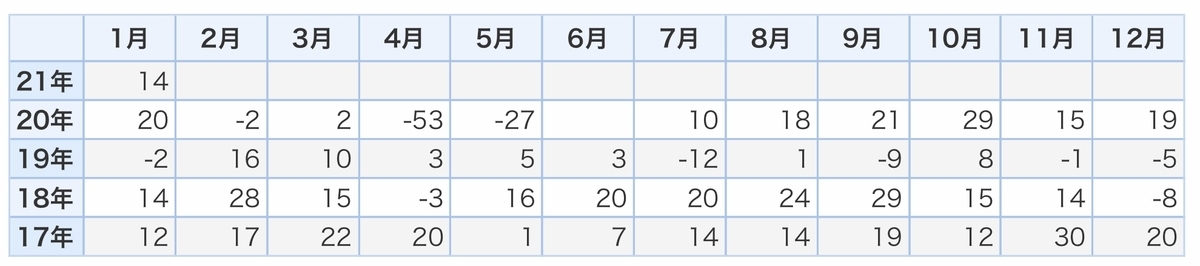 f:id:US-Stocks:20210223211819j:plain