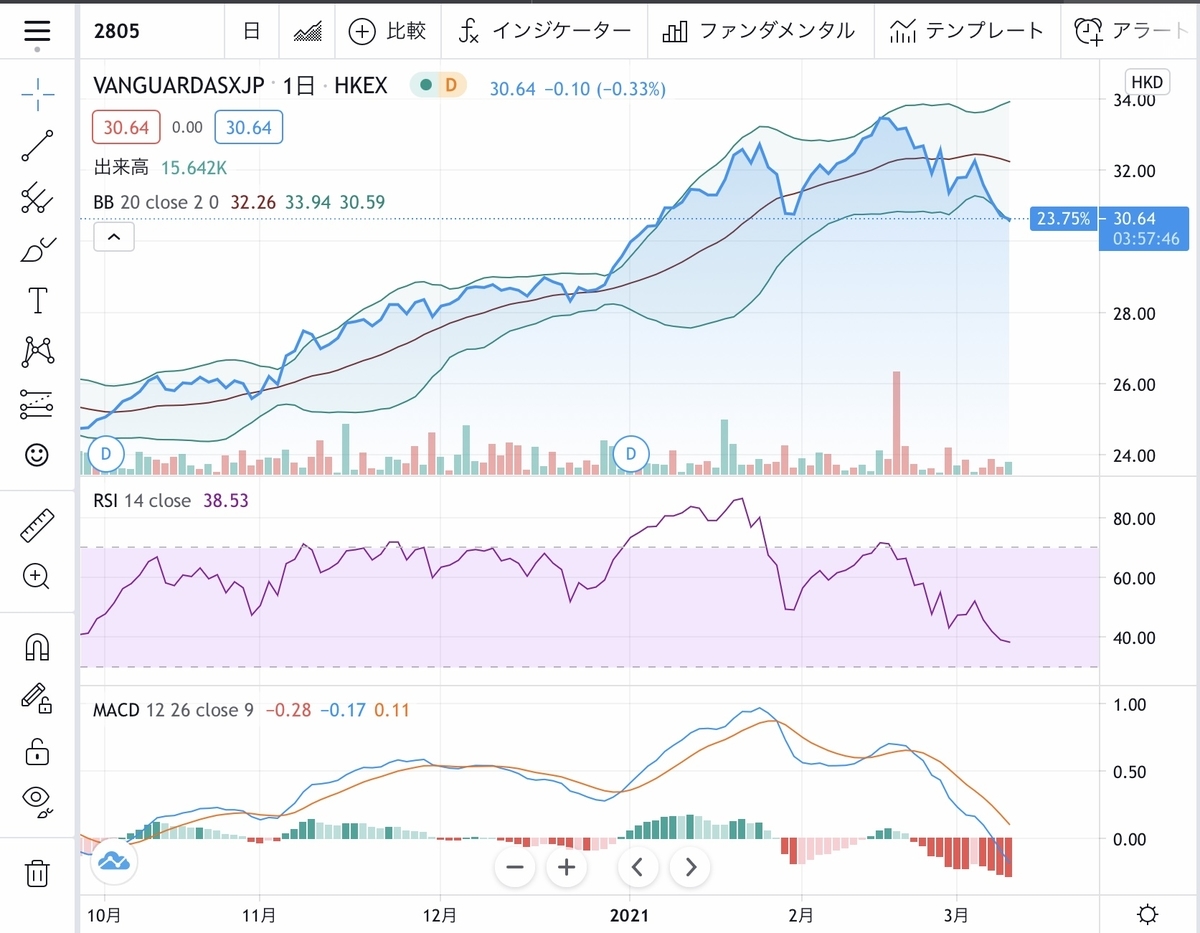 f:id:US-Stocks:20210309133244j:plain