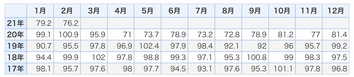 f:id:US-Stocks:20210312185810j:plain